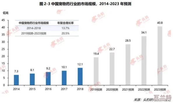 国精产品一区二区三区福利姬：探索新兴市场的潜力与挑战，推动行业发展与创新