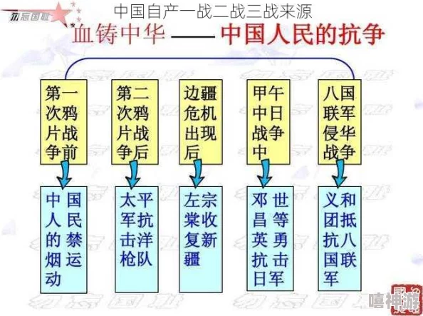 中国自产一战二战三战来源及其对国际局势的影响与历史发展分析