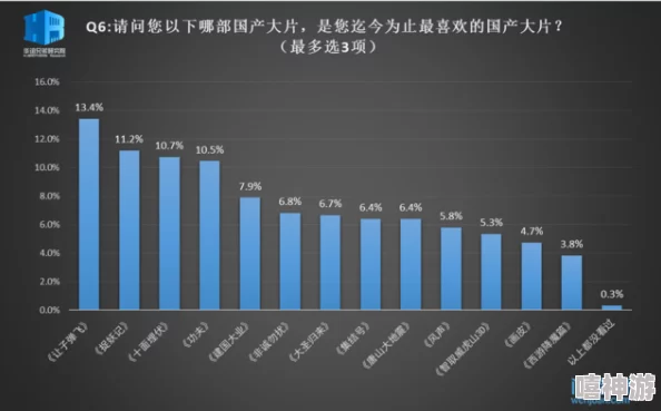 顶级国产黄色片：近年来的市场变化与观众偏好的新趋势分析