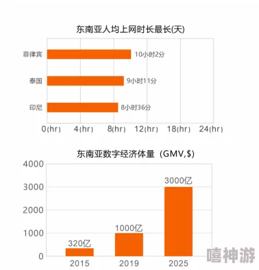 欧洲一区二区：最新进展与未来发展趋势分析，助力跨境电商新机遇的全面解读