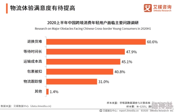 欧洲一区二区：最新进展与未来发展趋势分析，助力跨境电商新机遇的全面解读