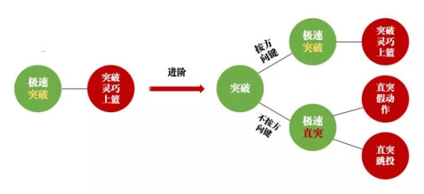 2对1轮换：深度解析在篮球战术中如何有效运用轮换策略以提高球队整体表现和战术灵活性