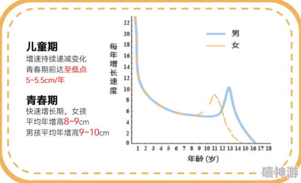 国产小u女发育末成年，青春期身体变化与心理发展研究的综合分析与探讨