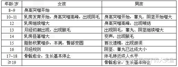 国产小u女发育末成年，青春期身体变化与心理发展研究的综合分析与探讨