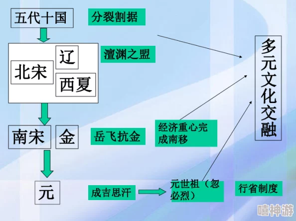 第七综合：探讨多元文化交融对当代社会发展的影响与未来趋势分析