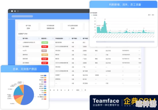 永久免费CRM咸片：最新进展与功能更新，助力企业高效管理客户关系，实现无缝沟通与协作