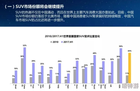 欧美性SUV市场分析：消费者偏好、品牌竞争与未来发展趋势研究