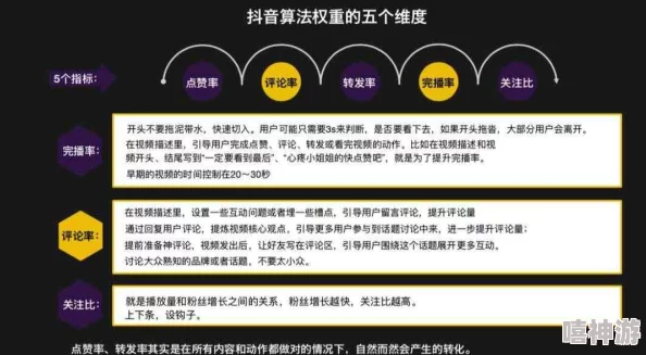 400个一成成品短视频：全面解析短视频制作技巧与创意表达的40个关键知识点