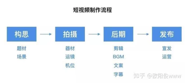 400个一成成品短视频：全面解析短视频制作技巧与创意表达的40个关键知识点