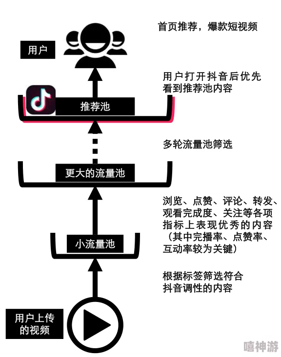 太久视频网站入口：分析其用户增长趋势与内容多样性对观众观看习惯的影响研究