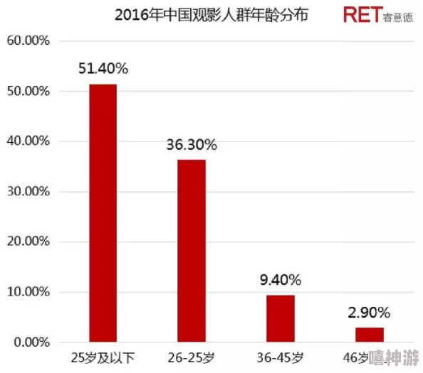 嫩草影视印象：分析其在当代网络文化中的地位与影响力，探讨年轻观众的接受度和喜好趋势