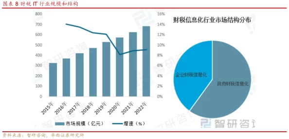 并轨1v2：探索技术升级与行业变革的关键驱动力与未来发展趋势的深度分析