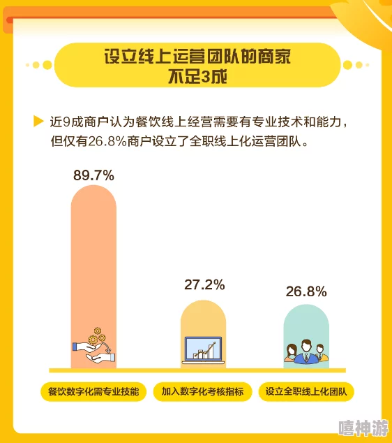 91吃：探讨数字时代下的饮食文化变迁与消费者行为分析