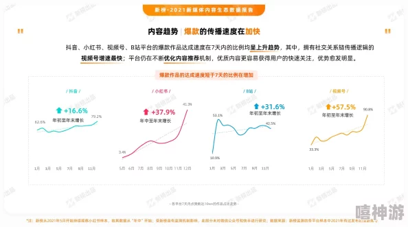 蘑菇视频传媒：新兴短视频平台的崛起与其对内容创作生态的影响分析