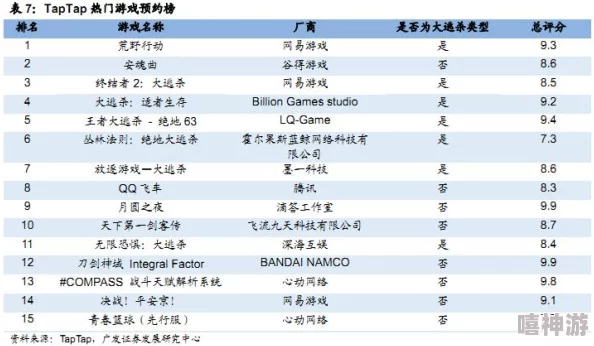 2024年流行的大亨游戏推荐：免费前五名大亨游戏新榜单