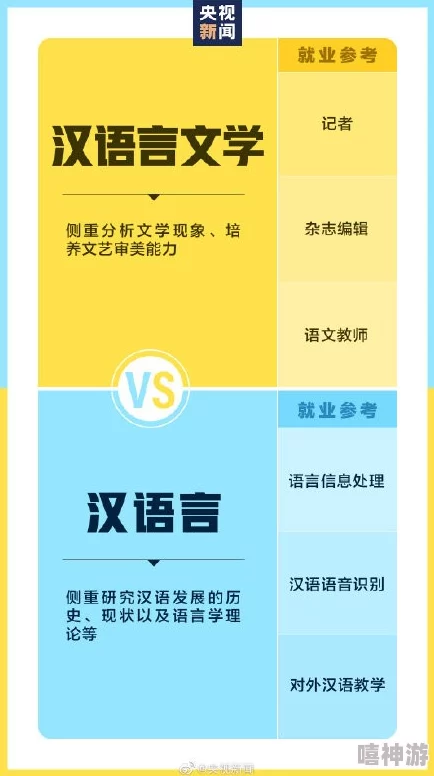 操逼操逼逼：对当代网络文化中低俗语言现象的分析与反思