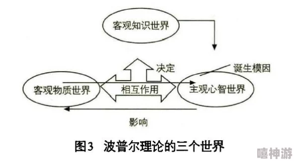 操逼操逼逼：对当代网络文化中低俗语言现象的分析与反思