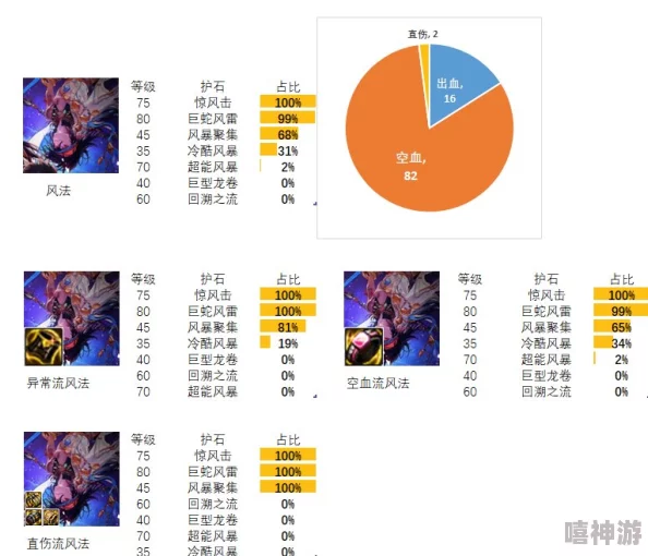 DNF风法职业优选装备推荐：2024新版本最强装备搭配指南