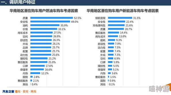 成熟的欧美精品SUV市场分析：从设计理念到消费者偏好，全面解读其成功背后的因素与未来发展趋势